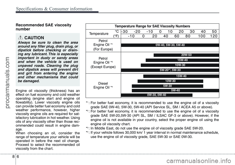 HYUNDAI IX20 2016 Owners Manual Specifications & Consumer information
6 8
Recommended SAE viscosity
number
Engine oil viscosity (thickness) has an
effect on fuel economy and cold weather
operating (engine start and engine oil
flo HYUNDAI IX20 2016 Owners Manual Specifications & Consumer information
6 8
Recommended SAE viscosity
number
Engine oil viscosity (thickness) has an
effect on fuel economy and cold weather
operating (engine start and engine oil
flo
