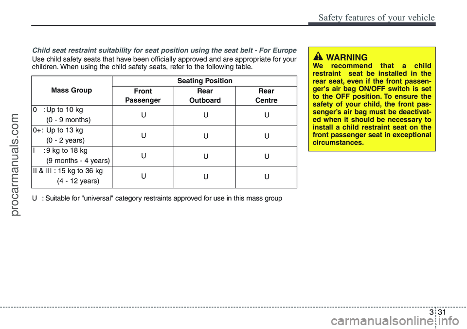 HYUNDAI IX20 2016 Service Manual 331
Safety features of your vehicle
Child seat restraint suitability for seat position using the seat belt - For Europe
Use child safety seats that have been officially approved and are appropriate fo HYUNDAI IX20 2016 Service Manual 331
Safety features of your vehicle
Child seat restraint suitability for seat position using the seat belt - For Europe
Use child safety seats that have been officially approved and are appropriate fo