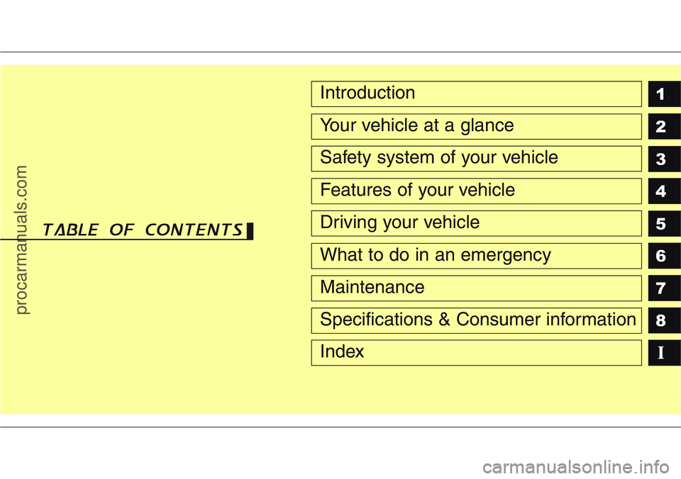 HYUNDAI IX20 2016 Owners Manual 1
2
3
4
5
6
7
8
I
Introduction
Your vehicle at a glance
Safety system of your vehicle
Features of your vehicle
Driving your vehicle
What to do in an emergency
Maintenance
Specifications & Consumer inf HYUNDAI IX20 2016 Owners Manual 1
2
3
4
5
6
7
8
I
Introduction
Your vehicle at a glance
Safety system of your vehicle
Features of your vehicle
Driving your vehicle
What to do in an emergency
Maintenance
Specifications & Consumer inf