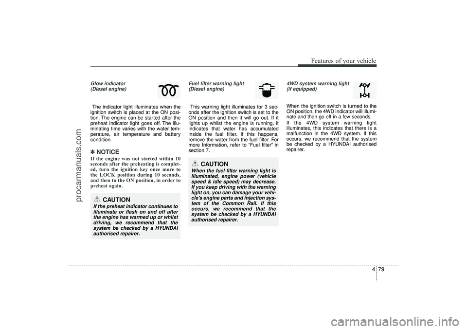 HYUNDAI IX35 2015  Owners Manual 479
Features of your vehicle
Glow indicator(Diesel engine)The indicator light illuminates when the
ignition switch is placed at the ON posi-
tion. The engine can be started after the
preheat indicator