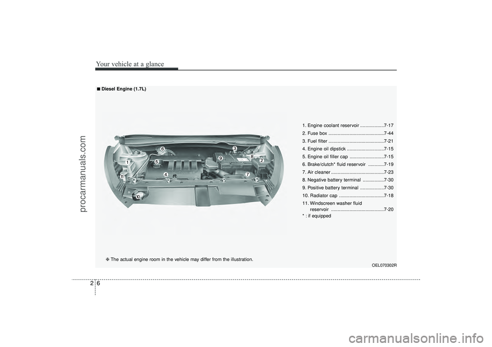 HYUNDAI IX35 2015  Owners Manual 26Your vehicle at a glance
OEL070302R
1. Engine coolant reservoir ..................7-17
2. Fuse box ..........................................7-44
3. Fuel filter .....................................