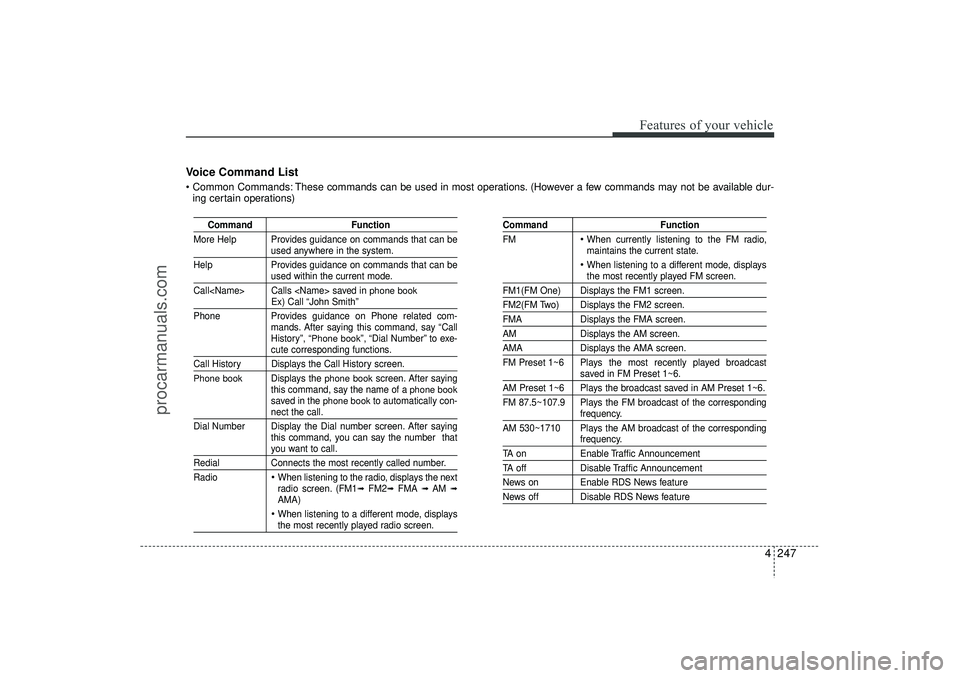 HYUNDAI IX35 2015 Owners Manual 4 247
Features of your vehicle
Voice Command List Common Commands: These commands can be used in most operations. (However a few commands may not be available dur-ing certain operations)
Command Func HYUNDAI IX35 2015 Owners Manual 4 247
Features of your vehicle
Voice Command List Common Commands: These commands can be used in most operations. (However a few commands may not be available dur-ing certain operations)
Command Func
