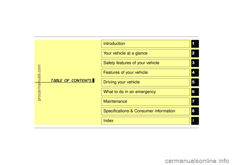 HYUNDAI IX35 2015 Owners Manual 1
2
3
4
5
6
78I
IntroductionYour vehicle at a glanceSafety features of your vehicleFeatures of your vehicleDriving your vehicleWhat to do in an emergencyMaintenanceSpecifications & Consumer informatio HYUNDAI IX35 2015 Owners Manual 1
2
3
4
5
6
78I
IntroductionYour vehicle at a glanceSafety features of your vehicleFeatures of your vehicleDriving your vehicleWhat to do in an emergencyMaintenanceSpecifications & Consumer informatio