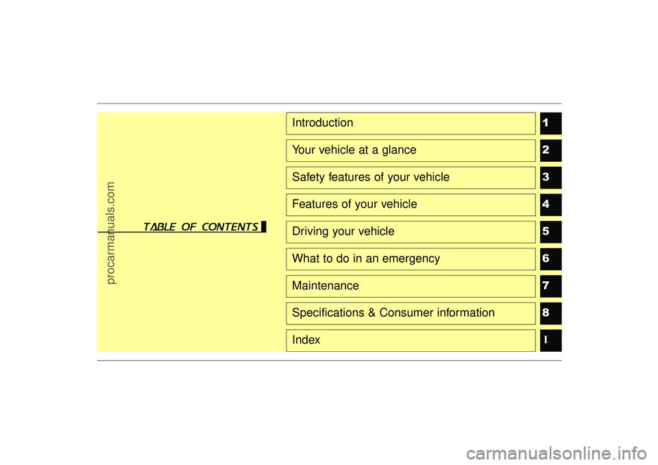 HYUNDAI IX35 2015  Owners Manual 1
2
3
4
5
6
78I
IntroductionYour vehicle at a glanceSafety features of your vehicleFeatures of your vehicleDriving your vehicleWhat to do in an emergencyMaintenanceSpecifications & Consumer informatio