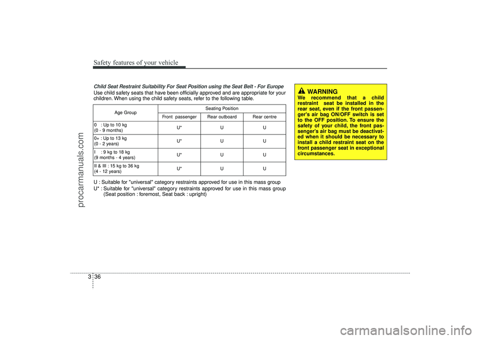 HYUNDAI IX35 2015 Workshop Manual Safety features of your vehicle36
3Child Seat Restraint Suitability For Seat Position using the Seat Belt - For EuropeUse child safety seats that have been officially approved and are appropriate for 