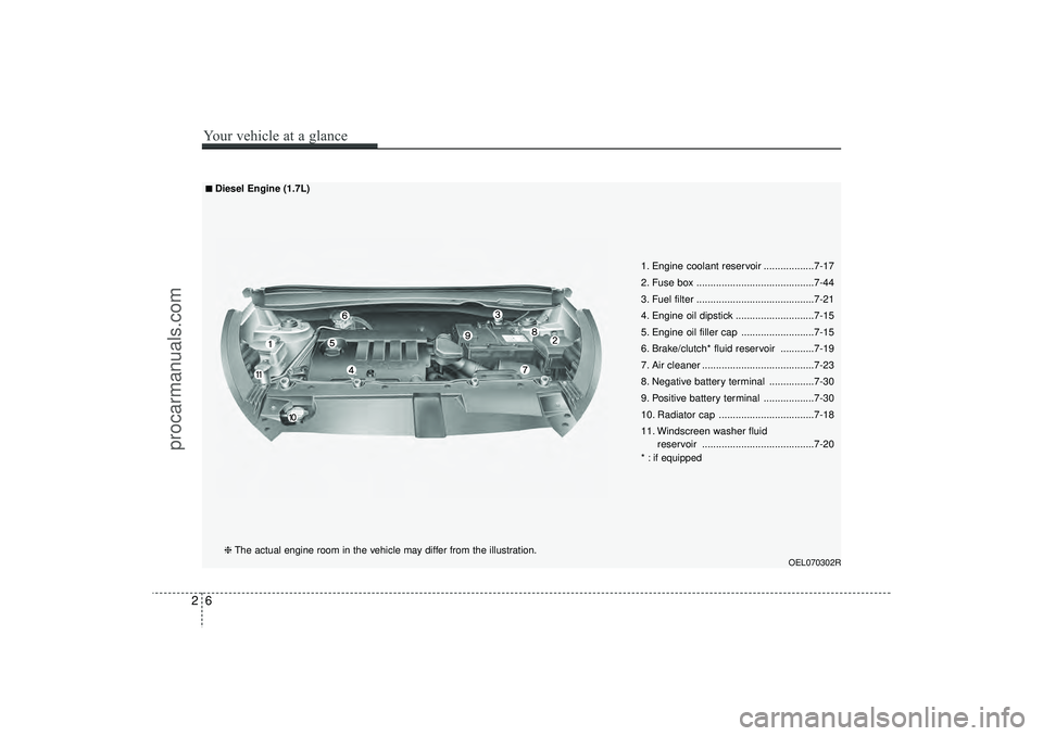 HYUNDAI IX35 2016 User Guide 26Your vehicle at a glance
OEL070302R
1. Engine coolant reservoir ..................7-17
2. Fuse box ..........................................7-44
3. Fuel filter ..................................... HYUNDAI IX35 2016 User Guide 26Your vehicle at a glance
OEL070302R
1. Engine coolant reservoir ..................7-17
2. Fuse box ..........................................7-44
3. Fuel filter .....................................