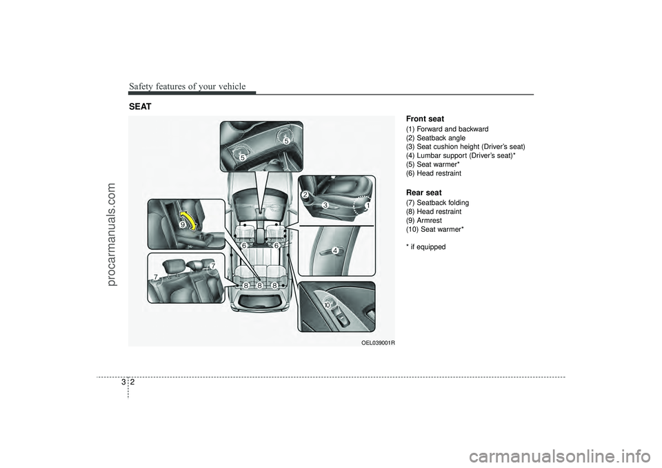HYUNDAI IX35 2016 Owners Manual Safety features of your vehicle23
Front seat(1) Forward and backward
(2) Seatback angle
(3) Seat cushion height (Driver’s seat)
(4) Lumbar support (Driver’s seat)*
(5) Seat warmer*
(6) Head restra HYUNDAI IX35 2016 Owners Manual Safety features of your vehicle23
Front seat(1) Forward and backward
(2) Seatback angle
(3) Seat cushion height (Driver’s seat)
(4) Lumbar support (Driver’s seat)*
(5) Seat warmer*
(6) Head restra