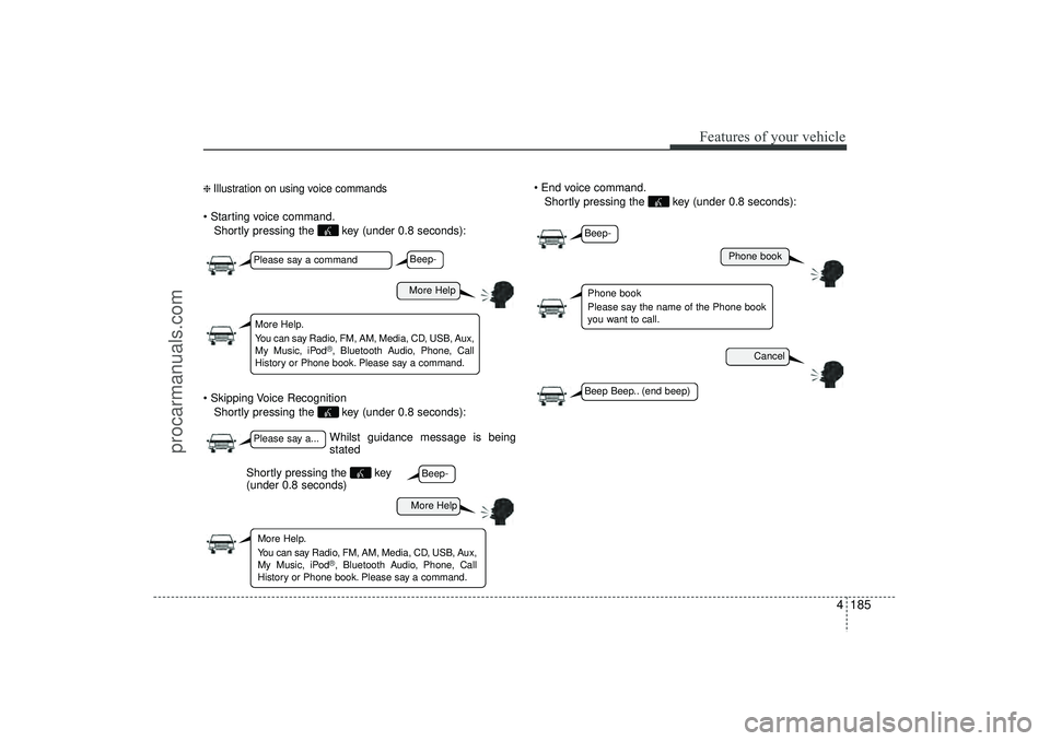 HYUNDAI IX35 2016 Owners Manual 4 185
Features of your vehicle
❈ Illustration on using voice commands Starting voice command.Shortly pressing the key (under 0.8 seconds):
Skipping Voice Recognition Shortly pressing the key (u HYUNDAI IX35 2016 Owners Manual 4 185
Features of your vehicle
❈ Illustration on using voice commands Starting voice command.Shortly pressing the key (under 0.8 seconds):
Skipping Voice Recognition Shortly pressing the key (u
