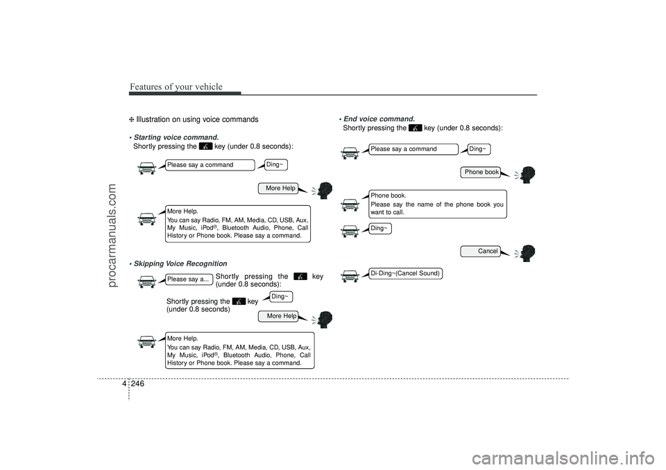 HYUNDAI IX35 2016 Owners Manual Features of your vehicle246
4❈ Illustration on using voice commands Starting voice command.Shortly pressing the key (under 0.8 seconds): Skipping Voice Recognition End voice command.
Shortly pr HYUNDAI IX35 2016 Owners Manual Features of your vehicle246
4❈ Illustration on using voice commands Starting voice command.Shortly pressing the key (under 0.8 seconds): Skipping Voice Recognition End voice command.
Shortly pr