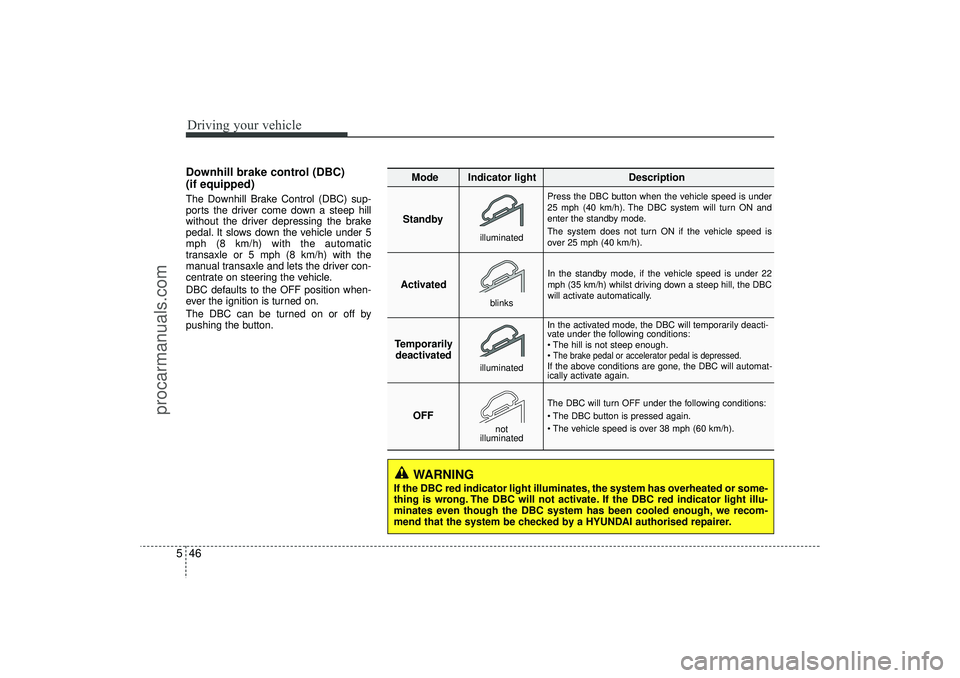 HYUNDAI IX35 2016 Owners Manual Driving your vehicle46
5Downhill brake control (DBC)
(if equipped)The Downhill Brake Control (DBC) sup-
ports the driver come down a steep hill
without the driver depressing the brake
pedal. It slows HYUNDAI IX35 2016 Owners Manual Driving your vehicle46
5Downhill brake control (DBC)
(if equipped)The Downhill Brake Control (DBC) sup-
ports the driver come down a steep hill
without the driver depressing the brake
pedal. It slows