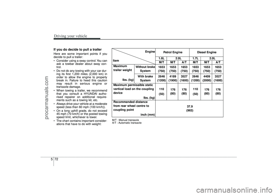 HYUNDAI IX35 2016 Owners Manual Driving your vehicle72
5If you do decide to pull a trailerHere are some important points if you
decide to pull a trailer:
Consider using a sway control. You can
ask a towbar dealer about sway con-
t HYUNDAI IX35 2016 Owners Manual Driving your vehicle72
5If you do decide to pull a trailerHere are some important points if you
decide to pull a trailer:
Consider using a sway control. You can
ask a towbar dealer about sway con-
t
