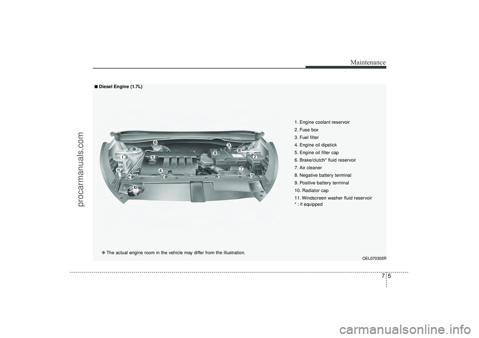HYUNDAI IX35 2016 Owners Manual 75
Maintenance
OEL070302R
1. Engine coolant reservoir
2. Fuse box
3. Fuel filter
4. Engine oil dipstick
5. Engine oil filler cap
6. Brake/clutch* fluid reservoir
7. Air cleaner
8. Negative battery ter HYUNDAI IX35 2016 Owners Manual 75
Maintenance
OEL070302R
1. Engine coolant reservoir
2. Fuse box
3. Fuel filter
4. Engine oil dipstick
5. Engine oil filler cap
6. Brake/clutch* fluid reservoir
7. Air cleaner
8. Negative battery ter