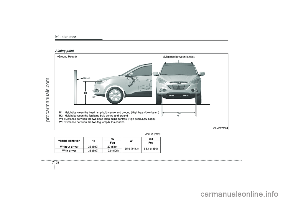 HYUNDAI IX35 2016 Owners Manual Maintenance62
7Vehicle condition H1 H2
W1 W2
Fog Fog
Without driver 35 (897) 20 (510)
55.6 (1413) 53.1 (1350)
With driver 35 (892) 19.9 (505)
Unit: in (mm)
<Ground Height>
<Distance between lamps>
H1 HYUNDAI IX35 2016 Owners Manual Maintenance62
7Vehicle condition H1 H2
W1 W2
Fog Fog
Without driver 35 (897) 20 (510)
55.6 (1413) 53.1 (1350)
With driver 35 (892) 19.9 (505)
Unit: in (mm)
<Ground Height>
<Distance between lamps>
H1