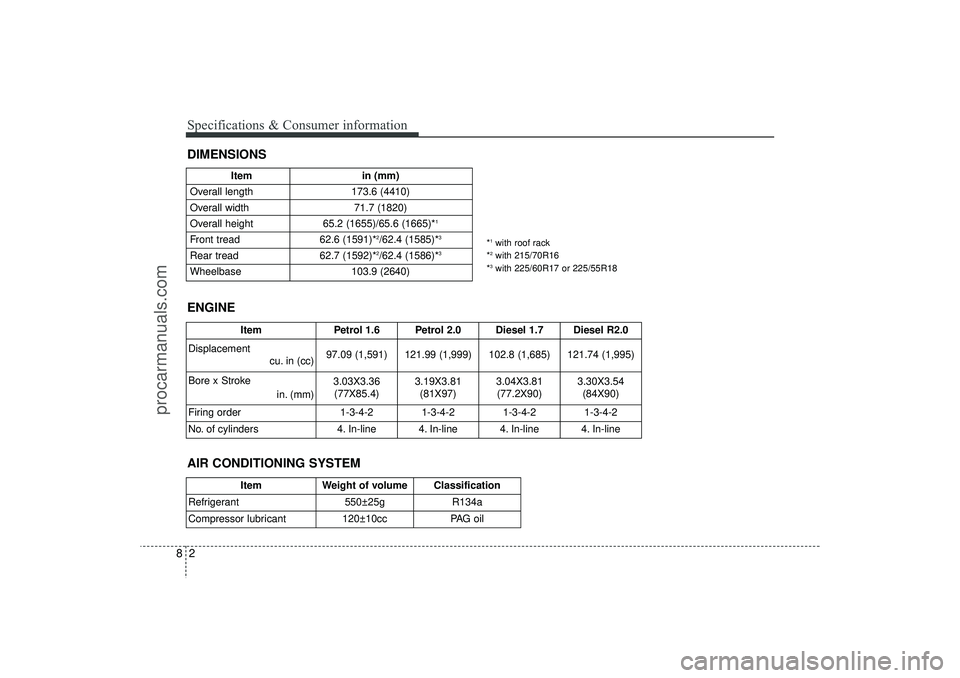 HYUNDAI IX35 2016  Owners Manual Specifications & Consumer information28DIMENSIONS
Itemin (mm)
Overall length 173.6 (4410)
Overall width 71.7 (1820)
Overall height  65.2 (1655)/65.6 (1665)*
1
Front tread62.6 (1591)*
2/62.4 (1585)*
3
