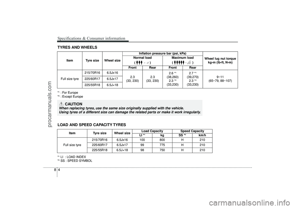 HYUNDAI IX35 2016  Owners Manual Specifications & Consumer information48TYRES AND WHEELS
CAUTION
When replacing tyres, use the same size originally supplied with the vehicle.Using tyres of a different size can damage the related part