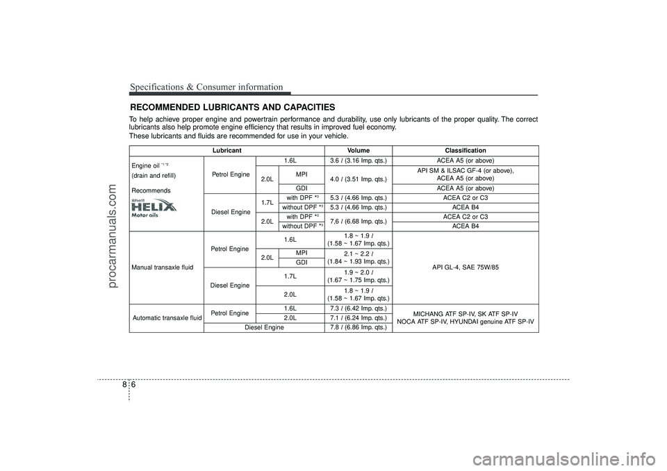 HYUNDAI IX35 2016  Owners Manual Specifications & Consumer information68To help achieve proper engine and powertrain performance and durability, use only lubricants of the proper quality. The correct
lubricants also help promote engi