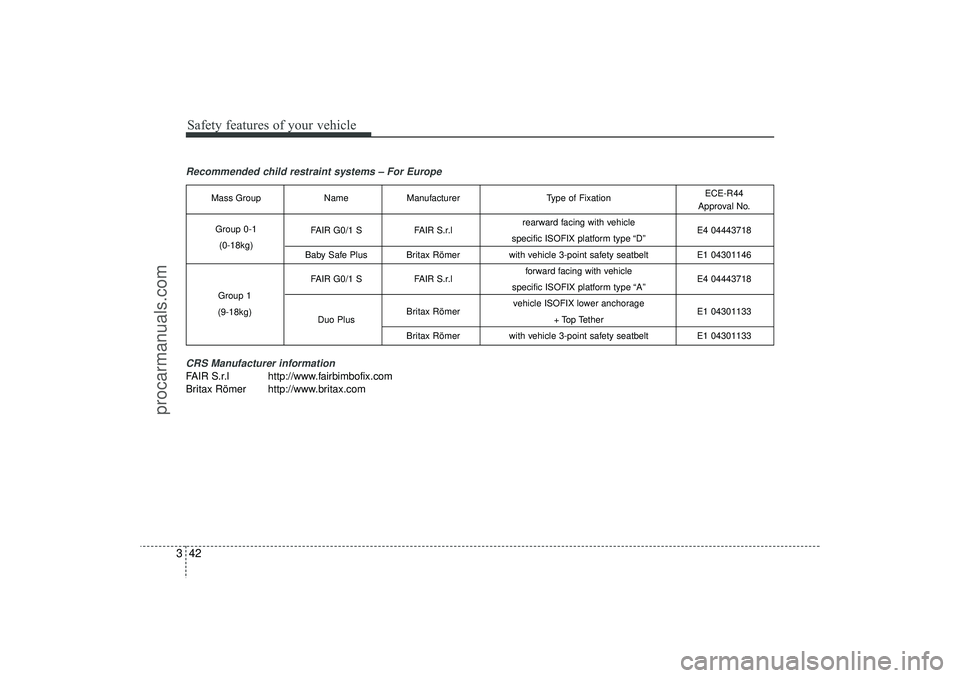 HYUNDAI IX35 2016 Repair Manual Safety features of your vehicle42
3Recommended child restraint systems – For Europe
CRS Manufacturer informationFAIR S.r.l http://www.fairbimbofix.com
Britax Römer http://www.britax.com
Mass Group HYUNDAI IX35 2016 Repair Manual Safety features of your vehicle42
3Recommended child restraint systems – For Europe
CRS Manufacturer informationFAIR S.r.l http://www.fairbimbofix.com
Britax Römer http://www.britax.com
Mass Group