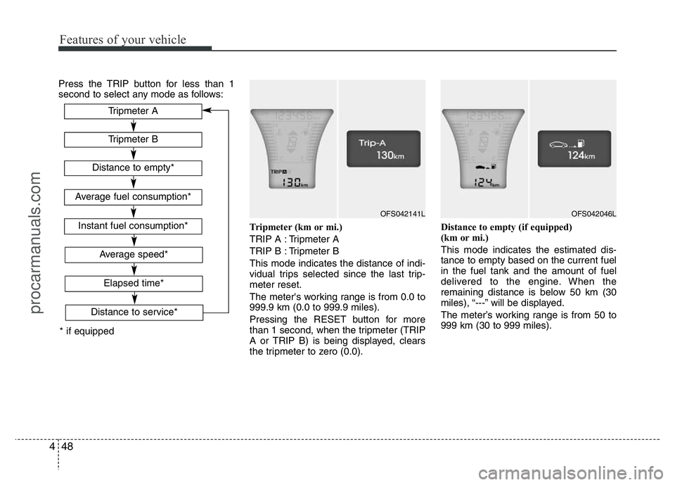 HYUNDAI VELOSTER 2011 Owners Manual Features of your vehicle
48 4
Press the TRIP button for less than 1
second to select any mode as follows:
Tripmeter (km or mi.)
TRIP A : Tripmeter A
TRIP B : Tripmeter B
This mode indicates the distan HYUNDAI VELOSTER 2011 Owners Manual Features of your vehicle
48 4
Press the TRIP button for less than 1
second to select any mode as follows:
Tripmeter (km or mi.)
TRIP A : Tripmeter A
TRIP B : Tripmeter B
This mode indicates the distan