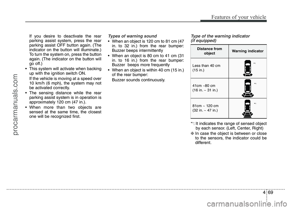 HYUNDAI VELOSTER 2011 Owners Manual 469
Features of your vehicle
If you desire to deactivate the rear
parking assist system, press the rear
parking assist OFF button again. (The
indicator on the button will illuminate.)
To turn the syst HYUNDAI VELOSTER 2011 Owners Manual 469
Features of your vehicle
If you desire to deactivate the rear
parking assist system, press the rear
parking assist OFF button again. (The
indicator on the button will illuminate.)
To turn the syst