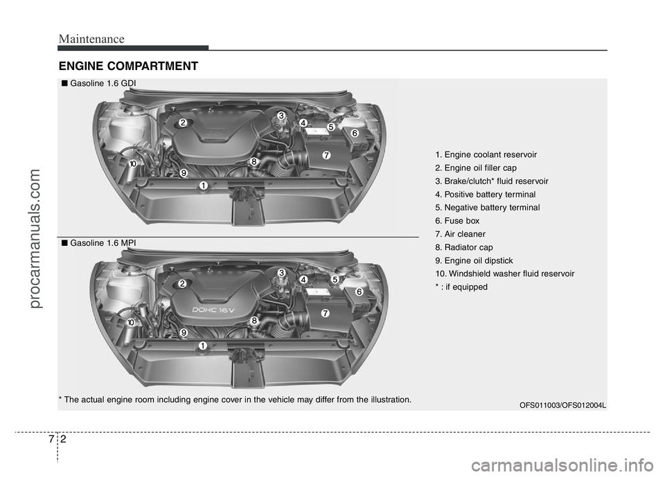 HYUNDAI VELOSTER 2011 Owners Manual Maintenance
2 7
ENGINE COMPARTMENT
1. Engine coolant reservoir
2. Engine oil filler cap
3. Brake/clutch* fluid reservoir
4. Positive battery terminal
5. Negative battery terminal
6. Fuse box
7. Air c HYUNDAI VELOSTER 2011 Owners Manual Maintenance
2 7
ENGINE COMPARTMENT
1. Engine coolant reservoir
2. Engine oil filler cap
3. Brake/clutch* fluid reservoir
4. Positive battery terminal
5. Negative battery terminal
6. Fuse box
7. Air c