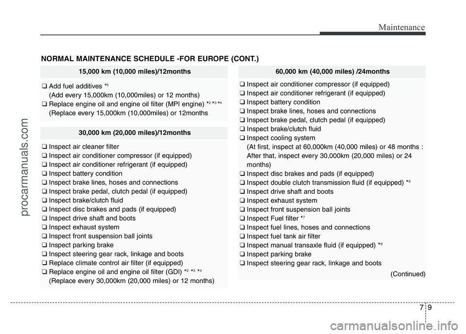 HYUNDAI VELOSTER 2011 Owners Manual 79
Maintenance
NORMAL MAINTENANCE SCHEDULE -FOR EUROPE (CONT.)
15,000 km (10,000 miles)/12months
❑ Add fuel additives *5
(Add every 15,000km (10,000miles) or 12 months)
❑ Replace engine oil and en HYUNDAI VELOSTER 2011 Owners Manual 79
Maintenance
NORMAL MAINTENANCE SCHEDULE -FOR EUROPE (CONT.)
15,000 km (10,000 miles)/12months
❑ Add fuel additives *5
(Add every 15,000km (10,000miles) or 12 months)
❑ Replace engine oil and en