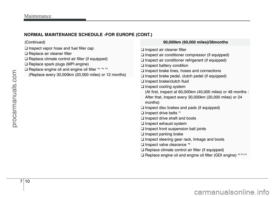 HYUNDAI VELOSTER 2011 Owners Manual Maintenance
10 7
NORMAL MAINTENANCE SCHEDULE -FOR EUROPE (CONT.)
90,000km (60,000 miles)/36months
❑ Inspect air cleaner filter
❑ Inspect air conditioner compressor (if equipped)
❑ Inspect air co HYUNDAI VELOSTER 2011 Owners Manual Maintenance
10 7
NORMAL MAINTENANCE SCHEDULE -FOR EUROPE (CONT.)
90,000km (60,000 miles)/36months
❑ Inspect air cleaner filter
❑ Inspect air conditioner compressor (if equipped)
❑ Inspect air co