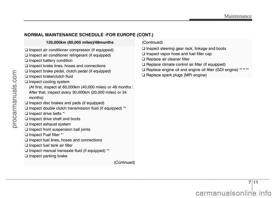 HYUNDAI VELOSTER 2011 Owners Manual 711
Maintenance
NORMAL MAINTENANCE SCHEDULE -FOR EUROPE (CONT.)
120,000km (80,000 miles)/48months
❑ Inspect air conditioner compressor (if equipped)
❑ Inspect air conditioner refrigerant (if equip HYUNDAI VELOSTER 2011 Owners Manual 711
Maintenance
NORMAL MAINTENANCE SCHEDULE -FOR EUROPE (CONT.)
120,000km (80,000 miles)/48months
❑ Inspect air conditioner compressor (if equipped)
❑ Inspect air conditioner refrigerant (if equip