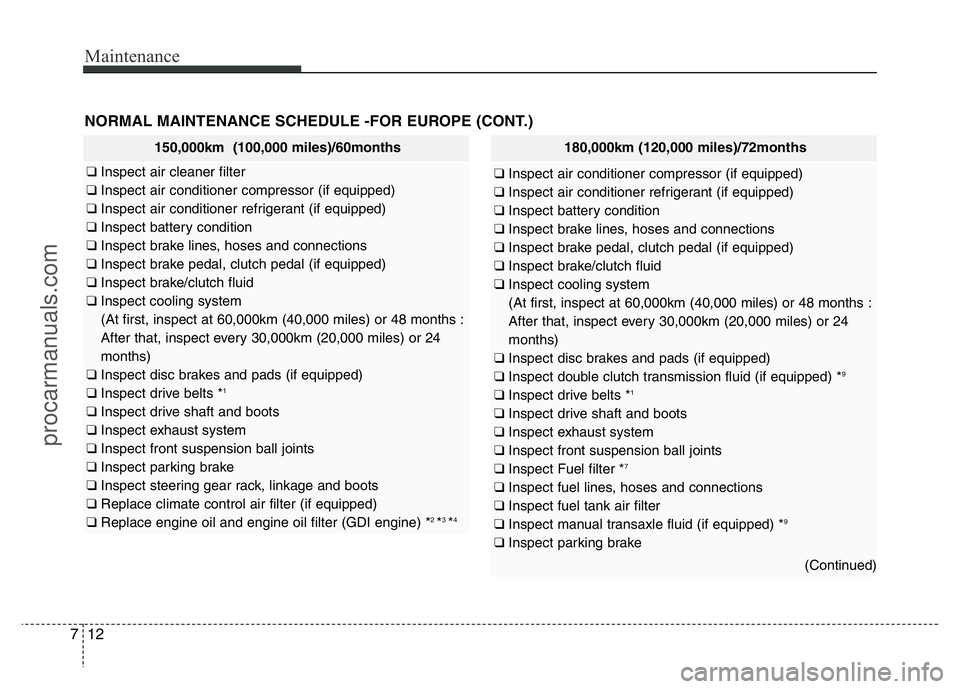 HYUNDAI VELOSTER 2011 Owners Manual Maintenance
12 7
NORMAL MAINTENANCE SCHEDULE -FOR EUROPE (CONT.)
150,000km (100,000 miles)/60months
❑ Inspect air cleaner filter
❑ Inspect air conditioner compressor (if equipped)
❑ Inspect air HYUNDAI VELOSTER 2011 Owners Manual Maintenance
12 7
NORMAL MAINTENANCE SCHEDULE -FOR EUROPE (CONT.)
150,000km (100,000 miles)/60months
❑ Inspect air cleaner filter
❑ Inspect air conditioner compressor (if equipped)
❑ Inspect air