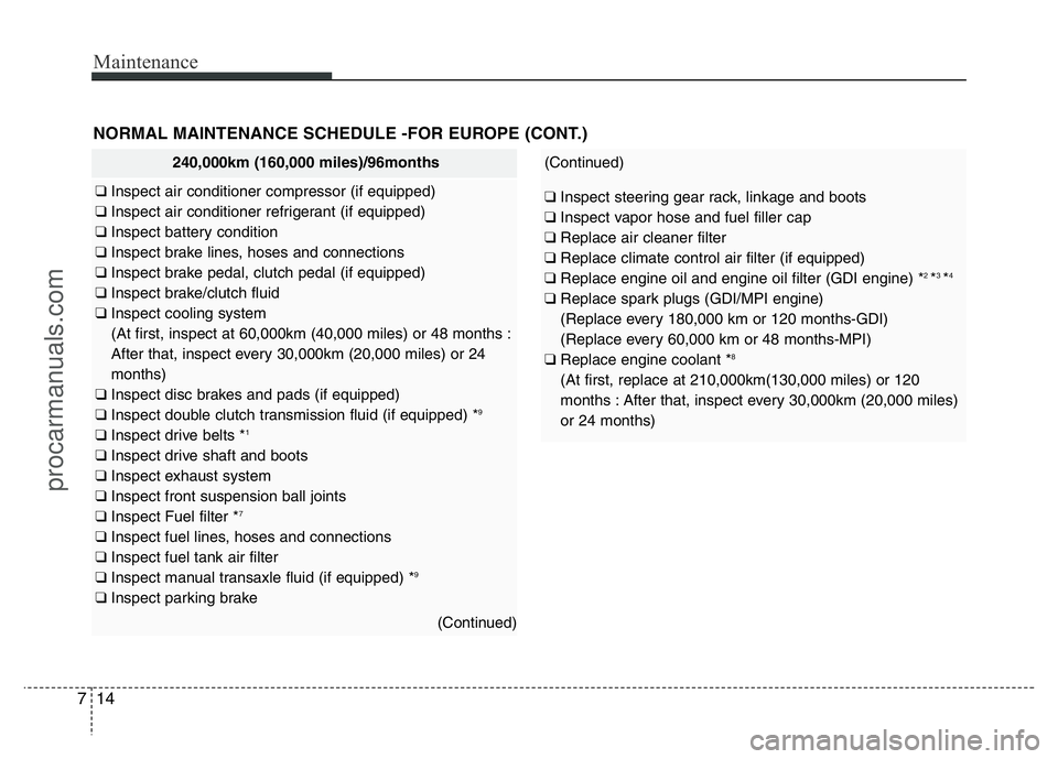 HYUNDAI VELOSTER 2011 Owners Manual Maintenance
14 7
NORMAL MAINTENANCE SCHEDULE -FOR EUROPE (CONT.)
(Continued)
❑ Inspect steering gear rack, linkage and boots
❑ Inspect vapor hose and fuel filler cap
❑ Replace air cleaner filter HYUNDAI VELOSTER 2011 Owners Manual Maintenance
14 7
NORMAL MAINTENANCE SCHEDULE -FOR EUROPE (CONT.)
(Continued)
❑ Inspect steering gear rack, linkage and boots
❑ Inspect vapor hose and fuel filler cap
❑ Replace air cleaner filter