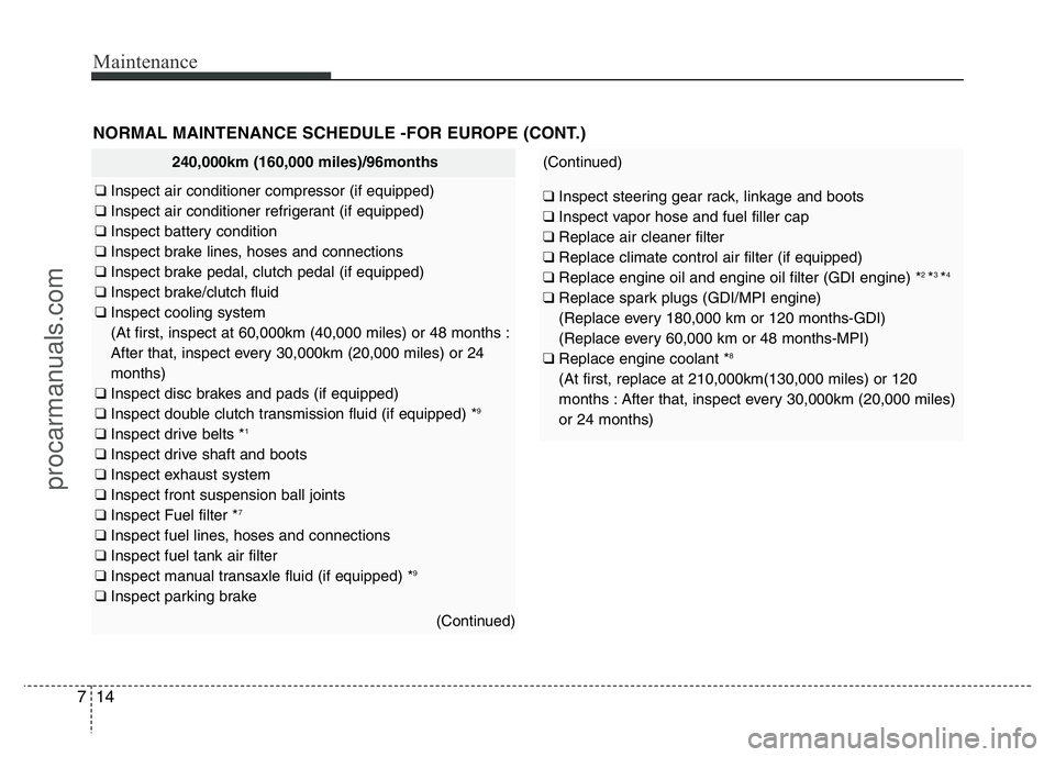 HYUNDAI VELOSTER 2011  Owners Manual Maintenance
14 7
NORMAL MAINTENANCE SCHEDULE -FOR EUROPE (CONT.)
(Continued)
❑ Inspect steering gear rack, linkage and boots
❑ Inspect vapor hose and fuel filler cap
❑ Replace air cleaner filter