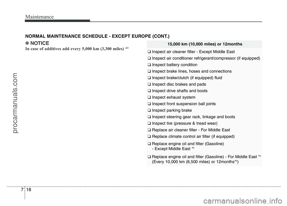 HYUNDAI VELOSTER 2011  Owners Manual Maintenance
18 7
NORMAL MAINTENANCE SCHEDULE - EXCEPT EUROPE (CONT.)
15,000 km (10,000 miles) or 12months
❑ Inspect air cleaner filter - Except Middle East
❑ Inspect air conditioner refrigerant/co