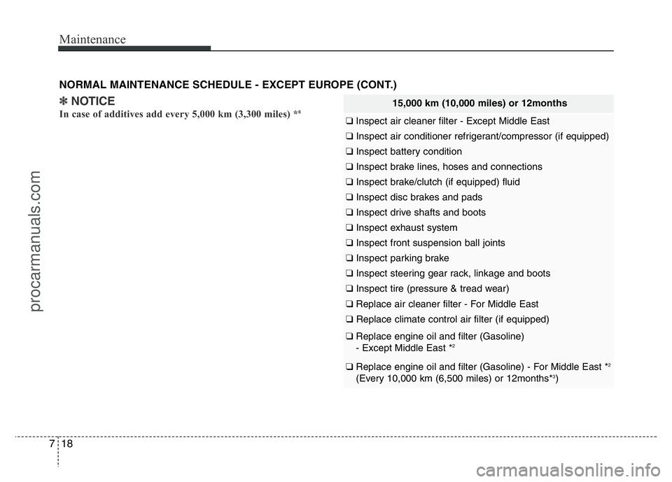HYUNDAI VELOSTER 2011 Owners Manual Maintenance
18 7
NORMAL MAINTENANCE SCHEDULE - EXCEPT EUROPE (CONT.)
15,000 km (10,000 miles) or 12months
❑ Inspect air cleaner filter - Except Middle East
❑ Inspect air conditioner refrigerant/co HYUNDAI VELOSTER 2011 Owners Manual Maintenance
18 7
NORMAL MAINTENANCE SCHEDULE - EXCEPT EUROPE (CONT.)
15,000 km (10,000 miles) or 12months
❑ Inspect air cleaner filter - Except Middle East
❑ Inspect air conditioner refrigerant/co