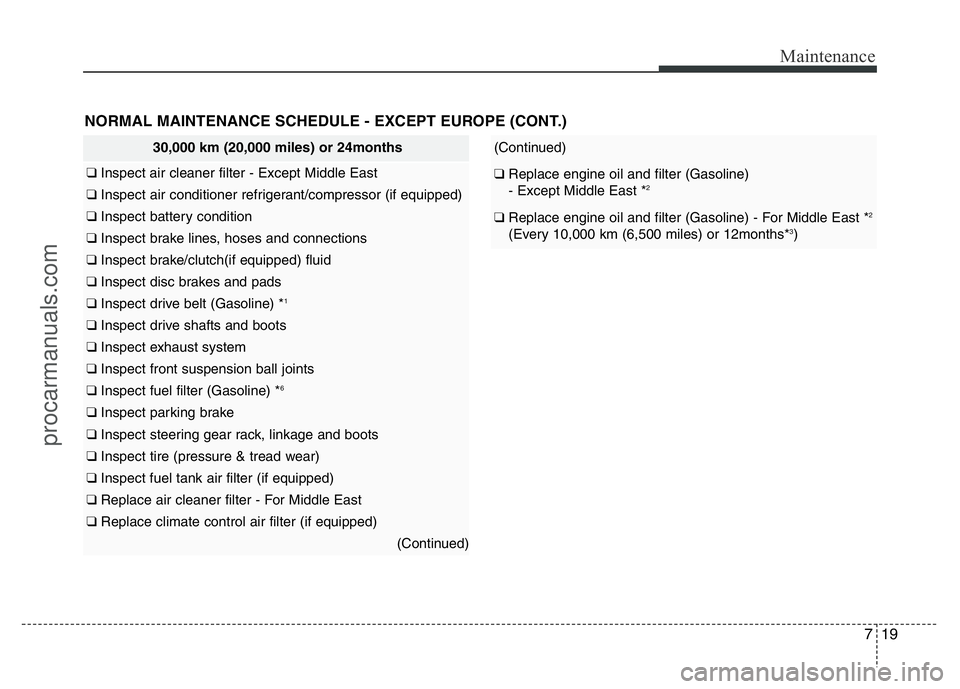 HYUNDAI VELOSTER 2011  Owners Manual 719
Maintenance
30,000 km (20,000 miles) or 24months
❑ Inspect air cleaner filter - Except Middle East
❑ Inspect air conditioner refrigerant/compressor (if equipped)
❑ Inspect battery condition
