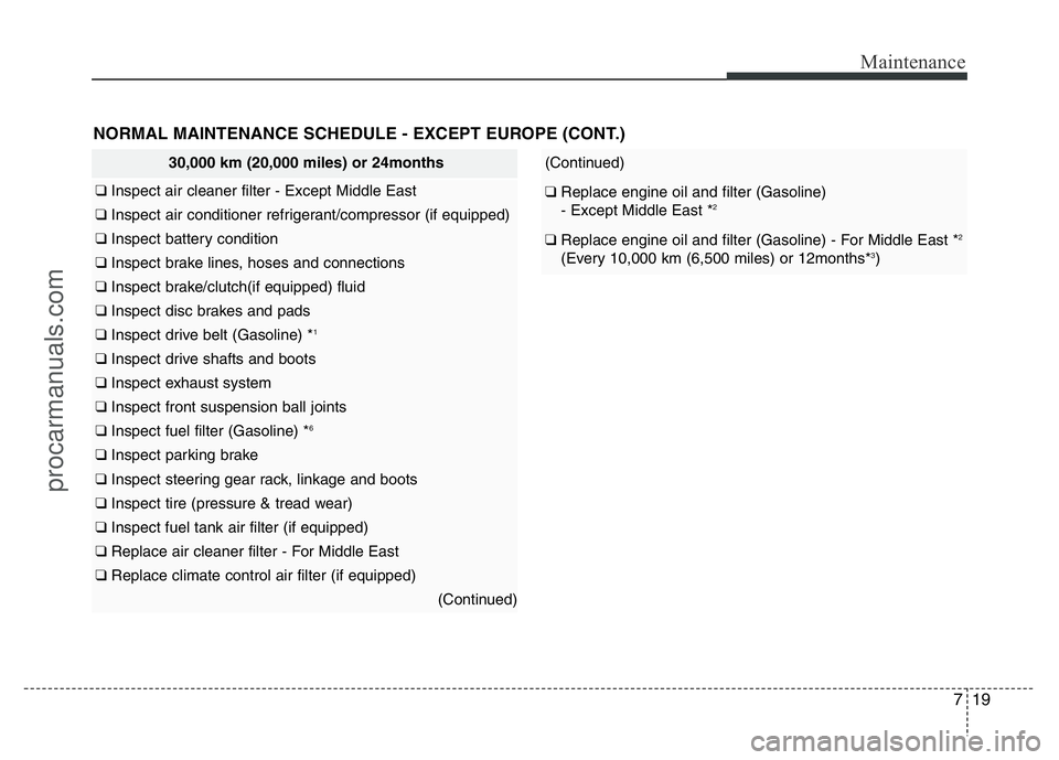 HYUNDAI VELOSTER 2011  Owners Manual 719
Maintenance
30,000 km (20,000 miles) or 24months
❑ Inspect air cleaner filter - Except Middle East
❑ Inspect air conditioner refrigerant/compressor (if equipped)
❑ Inspect battery condition
