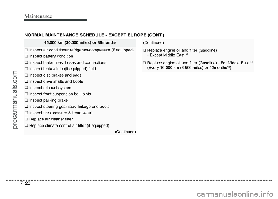 HYUNDAI VELOSTER 2011  Owners Manual Maintenance
20 7
45,000 km (30,000 miles) or 36months
❑ Inspect air conditioner refrigerant/compressor (if equipped)
❑ Inspect battery condition
❑ Inspect brake lines, hoses and connections
❑ 