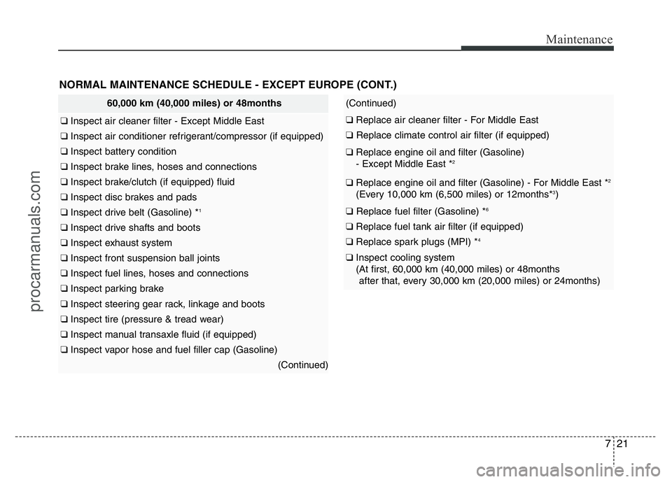 HYUNDAI VELOSTER 2011  Owners Manual 721
Maintenance
NORMAL MAINTENANCE SCHEDULE - EXCEPT EUROPE (CONT.)
60,000 km (40,000 miles) or 48months
❑ Inspect air cleaner filter - Except Middle East
❑ Inspect air conditioner refrigerant/com