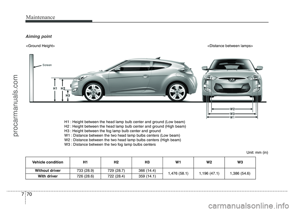 HYUNDAI VELOSTER 2011 Owners Manual Maintenance
70 7
Aiming point
Vehicle condition H1 H2 H3 W1 W2 W3
Without driver733 (28.9) 729 (28.7) 366 (14.4)
1,476 (58.1) 1,196 (47.1) 1,386 (54.6)
With driver726 (28.6) 722 (28.4) 359 (14.1)
Unit HYUNDAI VELOSTER 2011 Owners Manual Maintenance
70 7
Aiming point
Vehicle condition H1 H2 H3 W1 W2 W3
Without driver733 (28.9) 729 (28.7) 366 (14.4)
1,476 (58.1) 1,196 (47.1) 1,386 (54.6)
With driver726 (28.6) 722 (28.4) 359 (14.1)
Unit
