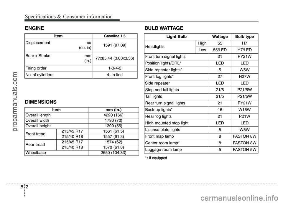 HYUNDAI VELOSTER 2011 Owners Manual Specifications & Consumer information
2 8
ENGINE
DIMENSIONS
Item mm (in.)
Overall length 4220 (166)
Overall width 1790 (70)
Overall height 1399 (55)
Front tread215/45 R17 1561 (61.5)
215/40 R18 1557 HYUNDAI VELOSTER 2011 Owners Manual Specifications & Consumer information
2 8
ENGINE
DIMENSIONS
Item mm (in.)
Overall length 4220 (166)
Overall width 1790 (70)
Overall height 1399 (55)
Front tread215/45 R17 1561 (61.5)
215/40 R18 1557