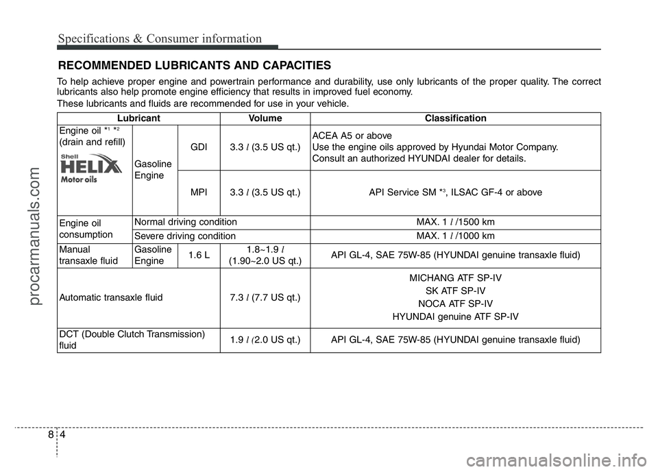 HYUNDAI VELOSTER 2011  Owners Manual Specifications & Consumer information
4 8
RECOMMENDED LUBRICANTS AND CAPACITIES
To help achieve proper engine and powertrain performance and durability, use only lubricants of the proper quality. The 