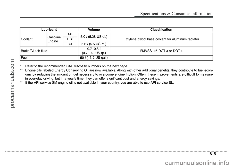 HYUNDAI VELOSTER 2011  Owners Manual 85
Specifications & Consumer information
*1: Refer to the recommended SAE viscosity numbers on the next page.
*2: Engine oils labeled Energy Conserving Oil are now available. Along with other addition