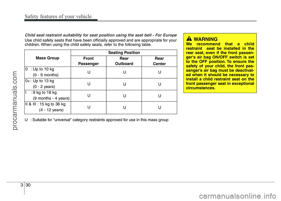 HYUNDAI VELOSTER 2011 Service Manual Safety features of your vehicle
30 3
Child seat restraint suitability for seat position using the seat belt - For Europe
Use child safety seats that have been officially approved and are appropriate f HYUNDAI VELOSTER 2011 Service Manual Safety features of your vehicle
30 3
Child seat restraint suitability for seat position using the seat belt - For Europe
Use child safety seats that have been officially approved and are appropriate f