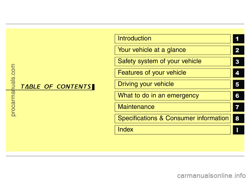 HYUNDAI VELOSTER 2011 Owners Manual 1
2
3
4
5
6
7
8
I
Introduction
Your vehicle at a glance
Safety system of your vehicle
Features of your vehicle
Driving your vehicle
What to do in an emergency
Maintenance
Specifications & Consumer inf HYUNDAI VELOSTER 2011 Owners Manual 1
2
3
4
5
6
7
8
I
Introduction
Your vehicle at a glance
Safety system of your vehicle
Features of your vehicle
Driving your vehicle
What to do in an emergency
Maintenance
Specifications & Consumer inf