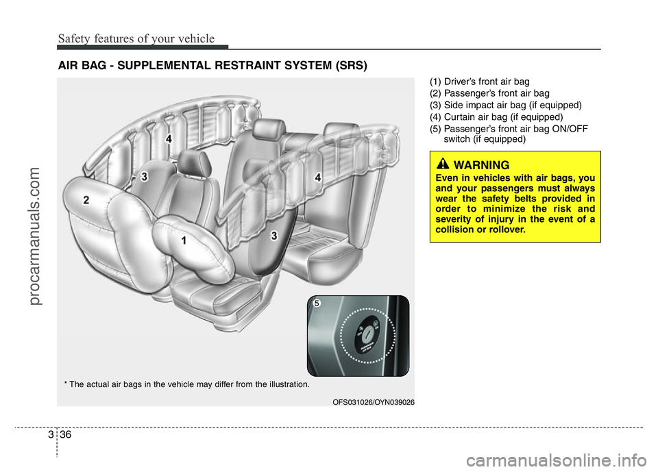 HYUNDAI VELOSTER 2011 Workshop Manual Safety features of your vehicle
36 3
(1) Driver’s front air bag
(2) Passenger’s front air bag
(3) Side impact air bag (if equipped)
(4) Curtain air bag (if equipped)
(5) Passenger’s front air ba