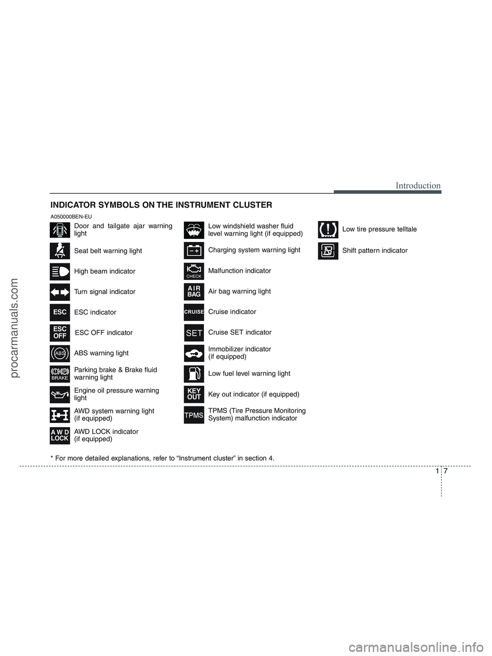 HYUNDAI VERACRUZ 2010 User Guide 17
Introduction
INDICATOR SYMBOLS ON THE INSTRUMENT CLUSTER
Seat belt warning light
High beam indicator
Turn signal indicator
ABS warning light
Parking brake & Brake fluid
warning light
Engine oil pre