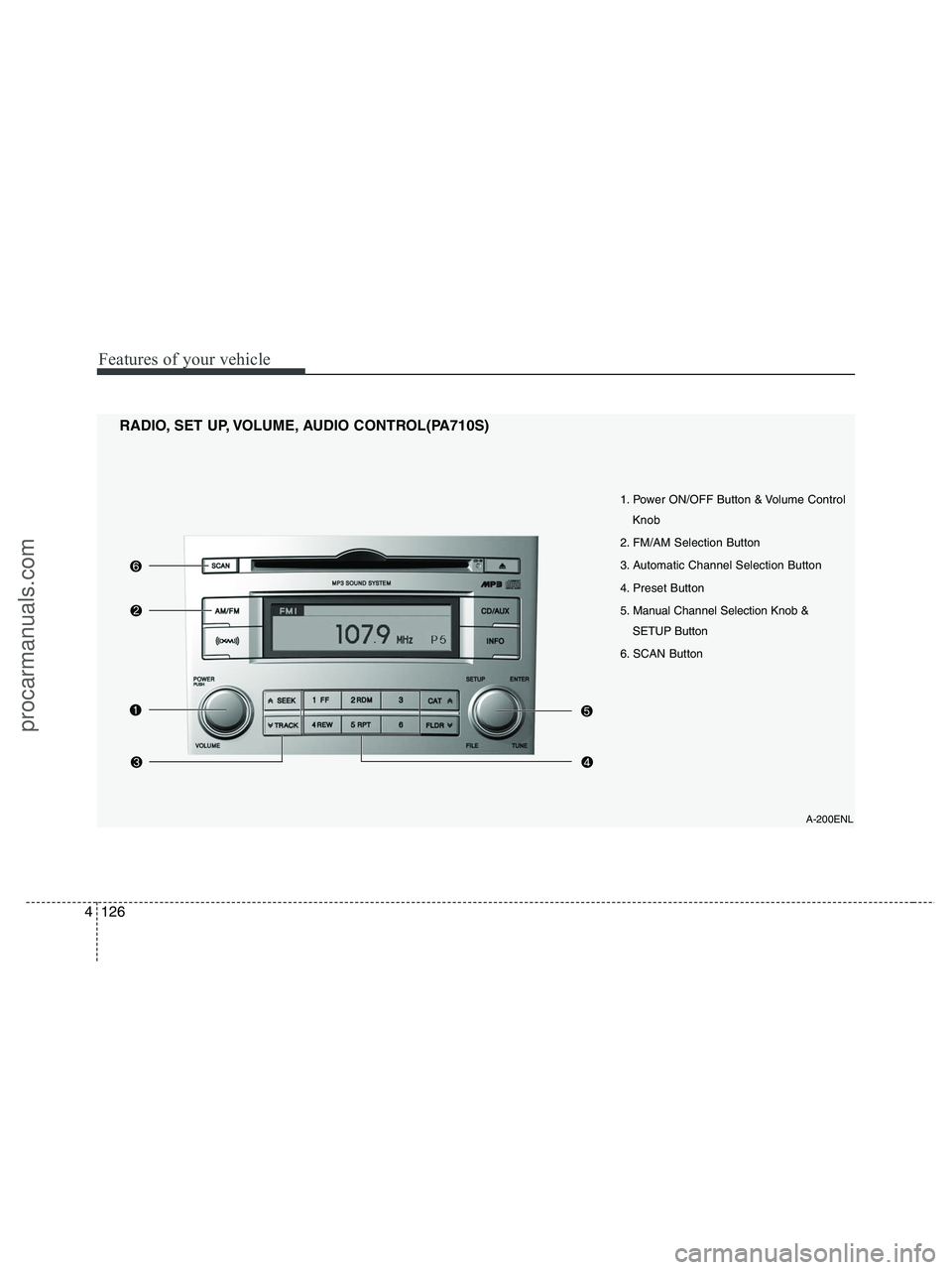 HYUNDAI VERACRUZ 2010 Owners Manual Features of your vehicle
126 4
A-200ENL
1. Power ON/OFF Button & Volume Control
Knob
2. FM/AM Selection Button
3. Automatic Channel Selection Button
4. Preset Button
5. Manual Channel Selection Knob & HYUNDAI VERACRUZ 2010 Owners Manual Features of your vehicle
126 4
A-200ENL
1. Power ON/OFF Button & Volume Control
Knob
2. FM/AM Selection Button
3. Automatic Channel Selection Button
4. Preset Button
5. Manual Channel Selection Knob &