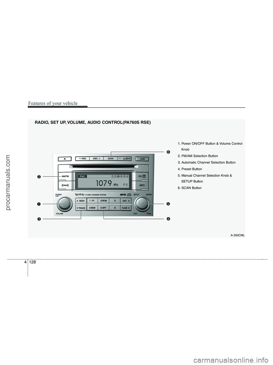 HYUNDAI VERACRUZ 2010 Owners Manual Features of your vehicle
128 4
1. Power ON/OFF Button & Volume Control
Knob
2. FM/AM Selection Button
3. Automatic Channel Selection Button
4. Preset Button
5. Manual Channel Selection Knob &
SETUP Bu HYUNDAI VERACRUZ 2010 Owners Manual Features of your vehicle
128 4
1. Power ON/OFF Button & Volume Control
Knob
2. FM/AM Selection Button
3. Automatic Channel Selection Button
4. Preset Button
5. Manual Channel Selection Knob &
SETUP Bu