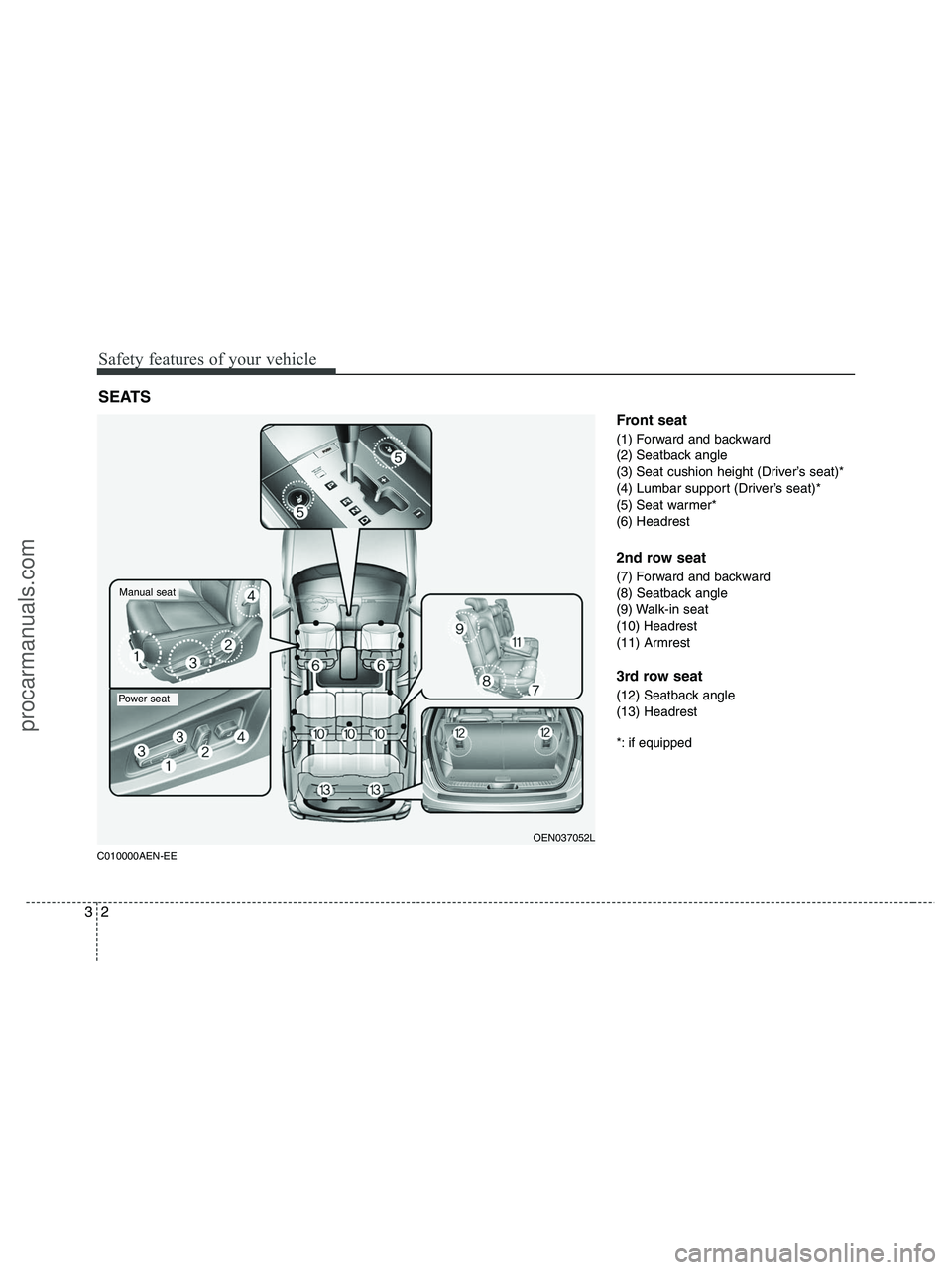 HYUNDAI VERACRUZ 2010 Owners Manual Safety features of your vehicle
2 3
C010000AEN-EE
Front seat
(1) Forward and backward
(2) Seatback angle
(3) Seat cushion height (Driver’s seat)*
(4) Lumbar support (Driver’s seat)*
(5) Seat warme HYUNDAI VERACRUZ 2010 Owners Manual Safety features of your vehicle
2 3
C010000AEN-EE
Front seat
(1) Forward and backward
(2) Seatback angle
(3) Seat cushion height (Driver’s seat)*
(4) Lumbar support (Driver’s seat)*
(5) Seat warme
