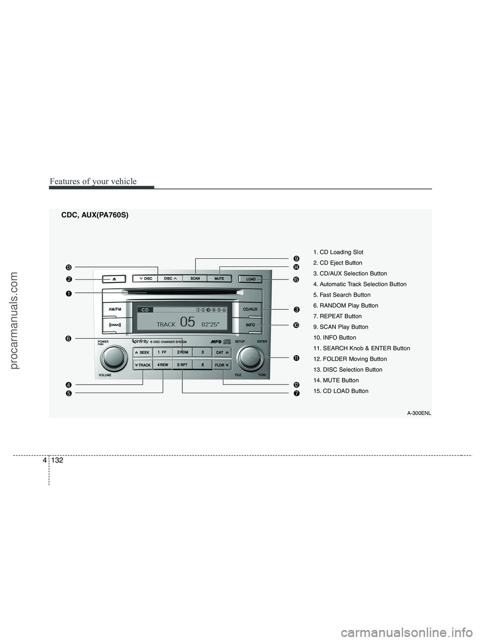 HYUNDAI VERACRUZ 2010 Owners Manual Features of your vehicle
132 4
CDC, AUX(PA760S)
A-300ENL
1. CD Loading Slot
2. CD Eject Button
3. CD/AUX Selection Button
4. Automatic Track Selection Button
5. Fast Search Button
6. RANDOM Play Butt HYUNDAI VERACRUZ 2010 Owners Manual Features of your vehicle
132 4
CDC, AUX(PA760S)
A-300ENL
1. CD Loading Slot
2. CD Eject Button
3. CD/AUX Selection Button
4. Automatic Track Selection Button
5. Fast Search Button
6. RANDOM Play Butt