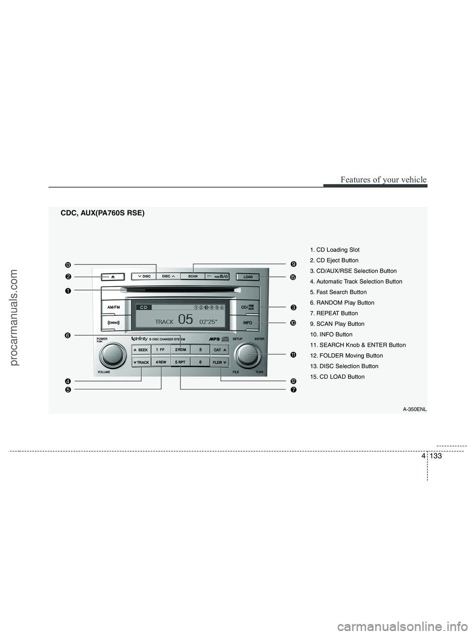 HYUNDAI VERACRUZ 2010 Owners Manual 4133
Features of your vehicle
CDC, AUX(PA760S RSE)
A-350ENL
1. CD Loading Slot
2. CD Eject Button
3. CD/AUX/RSE Selection Button
4. Automatic Track Selection Button
5. Fast Search Button
6. RANDOM Pla HYUNDAI VERACRUZ 2010 Owners Manual 4133
Features of your vehicle
CDC, AUX(PA760S RSE)
A-350ENL
1. CD Loading Slot
2. CD Eject Button
3. CD/AUX/RSE Selection Button
4. Automatic Track Selection Button
5. Fast Search Button
6. RANDOM Pla