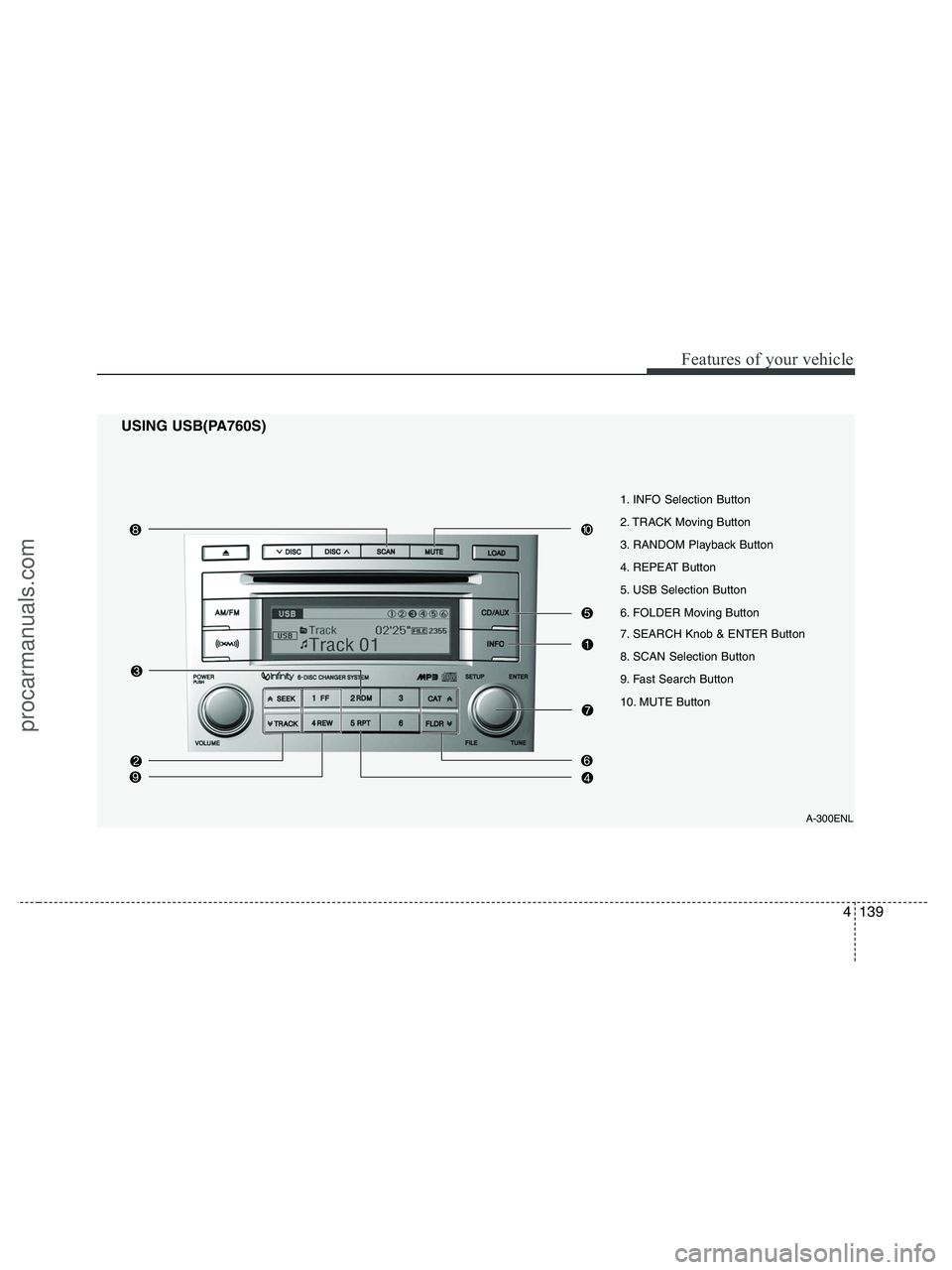 HYUNDAI VERACRUZ 2010 Owners Manual 4139
Features of your vehicle
USING USB(PA760S)
A-300ENL
1. INFO Selection Button
2. TRACK Moving Button
3. RANDOM Playback Button
4. REPEAT Button
5. USB Selection Button
6. FOLDER Moving Button
7. S HYUNDAI VERACRUZ 2010 Owners Manual 4139
Features of your vehicle
USING USB(PA760S)
A-300ENL
1. INFO Selection Button
2. TRACK Moving Button
3. RANDOM Playback Button
4. REPEAT Button
5. USB Selection Button
6. FOLDER Moving Button
7. S